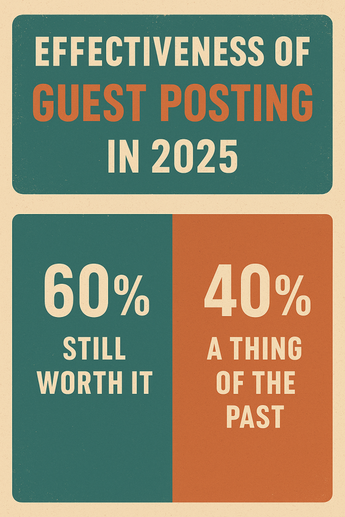 Displaying a split bar chart showing 60% believe it’s still worth it while 40% think it’s a thing of the past,