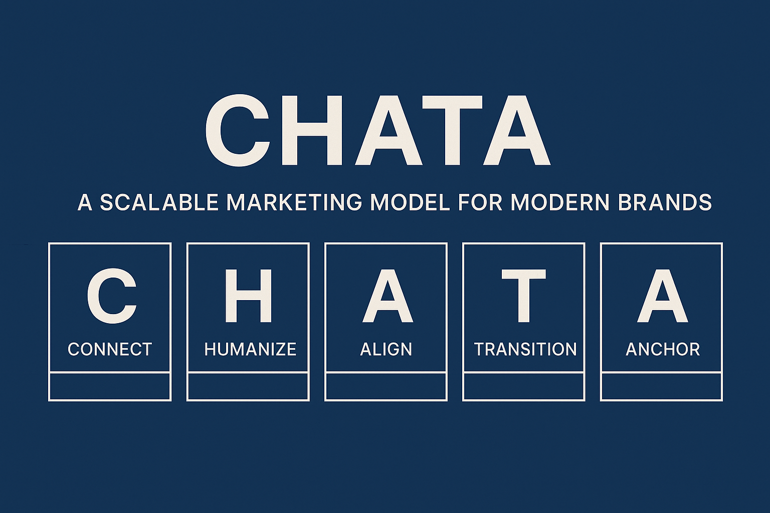 White minimalist diagram showing CHATA marketing model with five labeled blocks ‘Connect · Humanize · Align · Transition · Anchor’ in clean sans-serif typography.