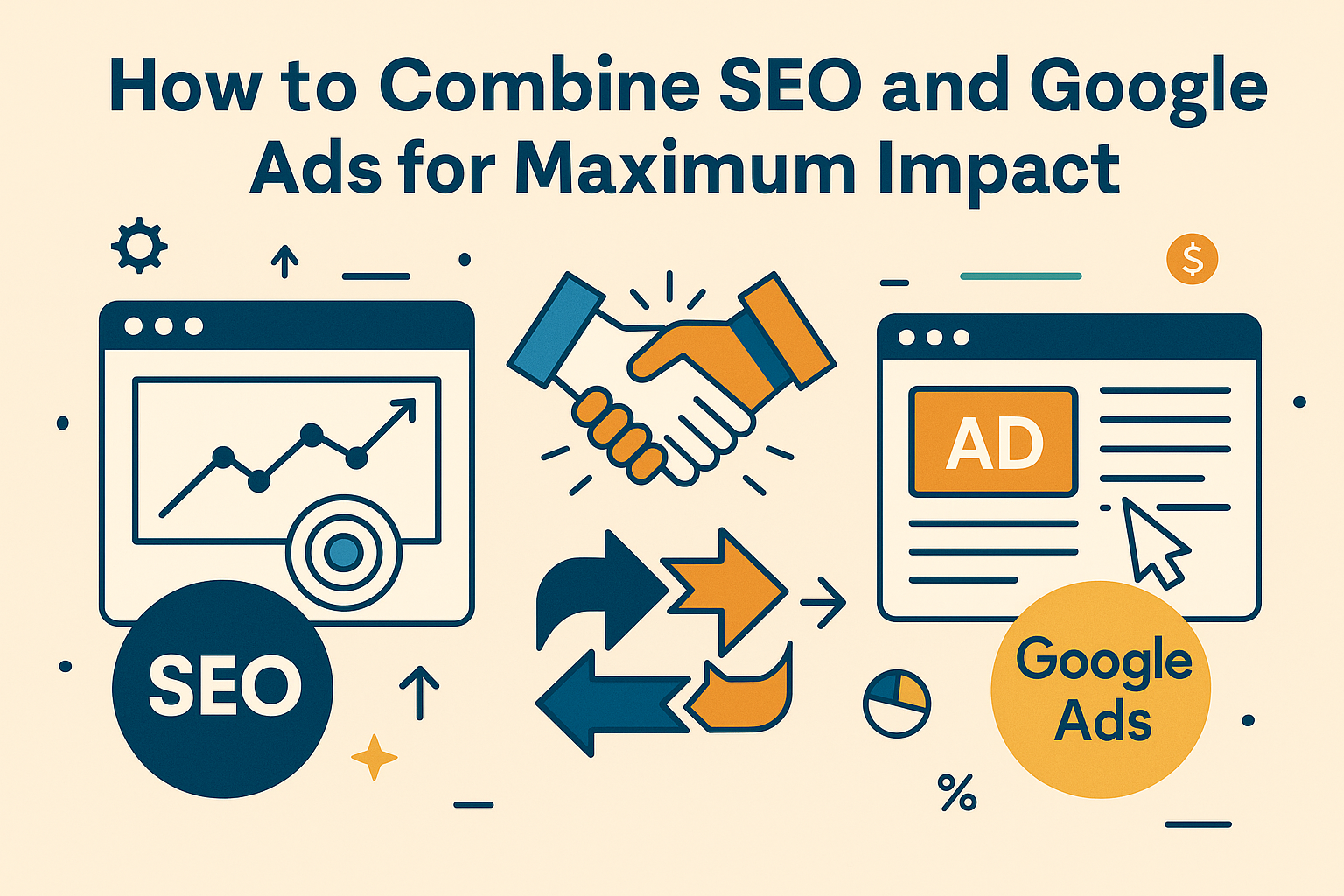 A horizontal infographic illustrating how to combine SEO and Google Ads for maximum impact, showing an SEO analytics screen on the left, a Google Ads interface on the right, and a handshake in the center symbolizing integration, with arrows and icons representing shared data and unified search strategy.