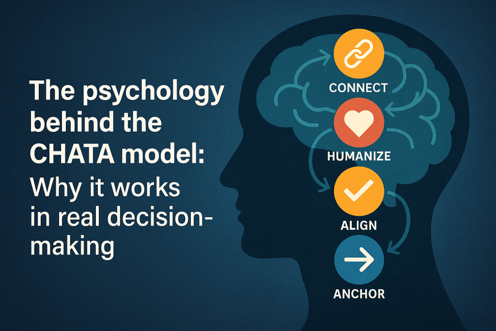 A horizontal graphic showing a human head silhouette with a brain illustration and CHATA model icons—Connect, Humanize, Align, Transition, and Anchor—placed vertically inside the brain. The left side displays the title “The psychology behind the CHATA model: Why it works in real decision-making” in bold white text on a blue gradient background.