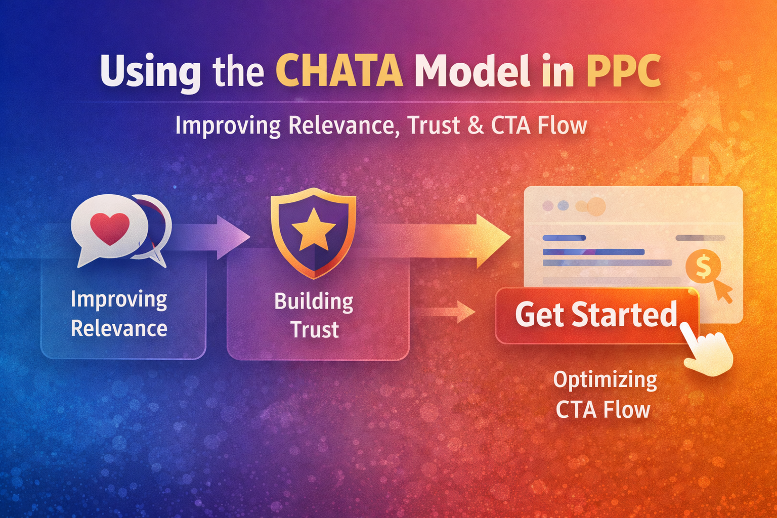 Horizontal banner illustrating the CHATA model in PPC, showing how relevance, trust, and CTA flow work together to improve paid advertising performance.
